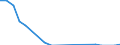 Unit of measure: Thousand tonnes / Country/region of loading/embarking: Belgium / Country/region of unloading/disembarking: Italy / Geopolitical entity (reporting): France