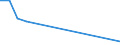 Unit of measure: Thousand tonnes / Country/region of loading/embarking: Belgium / Country/region of unloading/disembarking: Italy / Geopolitical entity (reporting): Luxembourg