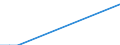 Unit of measure: Thousand tonnes / Country/region of loading/embarking: Belgium / Country/region of unloading/disembarking: Lithuania / Geopolitical entity (reporting): Germany