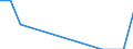 Unit of measure: Thousand tonnes / Country/region of loading/embarking: Belgium / Country/region of unloading/disembarking: Hungary / Geopolitical entity (reporting): Netherlands