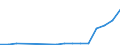 Unit of measure: Thousand tonnes / Country/region of loading/embarking: Belgium / Country/region of unloading/disembarking: Austria / Geopolitical entity (reporting): Netherlands