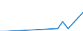 Unit of measure: Thousand tonnes / Country/region of loading/embarking: Belgium / Country/region of unloading/disembarking: Poland / Geopolitical entity (reporting): Czechia