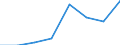 Unit of measure: Thousand tonnes / Country/region of loading/embarking: Belgium / Country/region of unloading/disembarking: Slovenia / Geopolitical entity (reporting): Austria