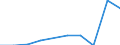 Unit of measure: Thousand tonnes / Country/region of loading/embarking: Belgium / Country/region of unloading/disembarking: Slovakia / Geopolitical entity (reporting): Netherlands