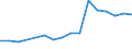 Unit of measure: Thousand tonnes / Country/region of loading/embarking: Belgium / Country/region of unloading/disembarking: Sweden / Geopolitical entity (reporting): Netherlands