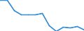 Tausend Tonnen / Innerstaatlicher Verkehr / Griechenland