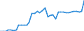 Unit of measure: Kilometre / Type of current: Total / Geopolitical entity (reporting): Bulgaria