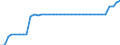 Unit of measure: Kilometre / Type of current: Total / Geopolitical entity (reporting): Denmark