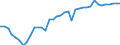 Unit of measure: Kilometre / Transport infrastructure: Total / Rail track gauge: Total / Geopolitical entity (reporting): Belgium