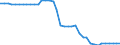 Unit of measure: Kilometre / Transport infrastructure: Total / Rail track gauge: Total / Geopolitical entity (reporting): Bulgaria