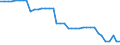 Unit of measure: Kilometre / Transport infrastructure: Total / Rail track gauge: Total / Geopolitical entity (reporting): Denmark