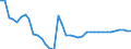 Unit of measure: Kilometre / Transport infrastructure: Total / Rail track gauge: Total / Geopolitical entity (reporting): Germany