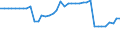 Unit of measure: Kilometre / Transport infrastructure: Total / Rail track gauge: Total / Geopolitical entity (reporting): Greece