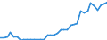 Unit of measure: Kilometre / Transport infrastructure: Total / Rail track gauge: Total / Geopolitical entity (reporting): Spain