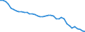 Unit of measure: Kilometre / Transport infrastructure: Total / Rail track gauge: Total / Geopolitical entity (reporting): France