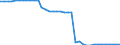 Unit of measure: Kilometre / Transport infrastructure: Total / Rail track gauge: Total / Geopolitical entity (reporting): Latvia