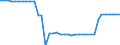 Unit of measure: Kilometre / Transport infrastructure: Total / Rail track gauge: Total / Geopolitical entity (reporting): Lithuania