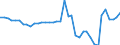 Unit of measure: Kilometre / Transport infrastructure: Total / Rail track gauge: Total / Geopolitical entity (reporting): Hungary