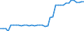 Unit of measure: Kilometre / Transport infrastructure: Total / Rail track gauge: Total / Geopolitical entity (reporting): Netherlands