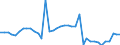 Unit of measure: Kilometre / Transport infrastructure: Total / Rail track gauge: Total / Geopolitical entity (reporting): Austria