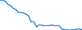 Unit of measure: Kilometre / Transport infrastructure: Total / Rail track gauge: Total / Geopolitical entity (reporting): Poland