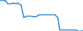 Unit of measure: Kilometre / Transport infrastructure: Total / Rail track gauge: Total / Geopolitical entity (reporting): Portugal