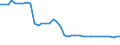 Unit of measure: Kilometre / Transport infrastructure: Total / Rail track gauge: Total / Geopolitical entity (reporting): Romania