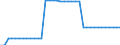 Unit of measure: Kilometre / Transport infrastructure: Total / Rail track gauge: Total / Geopolitical entity (reporting): Slovenia