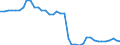 Unit of measure: Kilometre / Transport infrastructure: Total / Rail track gauge: Total / Geopolitical entity (reporting): Slovakia