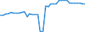 Unit of measure: Kilometre / Transport infrastructure: Total / Rail track gauge: Total / Geopolitical entity (reporting): Finland