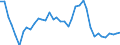 Unit of measure: Kilometre / Transport infrastructure: Total / Rail track gauge: Total / Geopolitical entity (reporting): Sweden