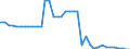 Unit of measure: Kilometre / Transport infrastructure: Total / Rail track gauge: Total / Geopolitical entity (reporting): Norway