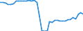 Unit of measure: Kilometre / Transport infrastructure: Total / Rail track gauge: Total / Geopolitical entity (reporting): United Kingdom