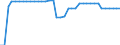 Unit of measure: Kilometre / Transport infrastructure: Total / Rail track gauge: Total / Geopolitical entity (reporting): Bosnia and Herzegovina