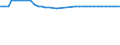 Unit of measure: Kilometre / Transport infrastructure: Total / Rail track gauge: Total / Geopolitical entity (reporting): Moldova