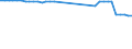 Unit of measure: Kilometre / Transport infrastructure: Total / Rail track gauge: Total / Geopolitical entity (reporting): Georgia