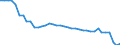 Unit of measure: Kilometre / Transport infrastructure: Total / Rail track gauge: Total / Geopolitical entity (reporting): Albania