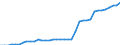 Unit of measure: Kilometre / Transport infrastructure: Total / Rail track gauge: Total / Geopolitical entity (reporting): Türkiye