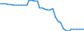 Unit of measure: Kilometre / Transport infrastructure: Total / Rail track gauge: Standard gauge / Geopolitical entity (reporting): Bulgaria