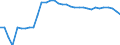 Unit of measure: Kilometre / Transport infrastructure: Total / Rail track gauge: Standard gauge / Geopolitical entity (reporting): Czechia