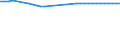 Unit of measure: Kilometre / Transport infrastructure: Total / Rail track gauge: Standard gauge / Geopolitical entity (reporting): Germany