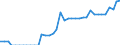 Unit of measure: Kilometre / Transport infrastructure: Total / Rail track gauge: Standard gauge / Geopolitical entity (reporting): Greece