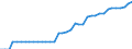 Unit of measure: Kilometre / Transport infrastructure: Total / Rail track gauge: Standard gauge / Geopolitical entity (reporting): Spain