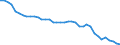 Unit of measure: Kilometre / Transport infrastructure: Total / Rail track gauge: Standard gauge / Geopolitical entity (reporting): France