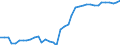 Unit of measure: Kilometre / Transport infrastructure: Total / Rail track gauge: Standard gauge / Geopolitical entity (reporting): Italy