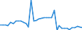 Unit of measure: Kilometre / Transport infrastructure: Total / Rail track gauge: Standard gauge / Geopolitical entity (reporting): Austria