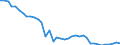 Unit of measure: Kilometre / Transport infrastructure: Total / Rail track gauge: Standard gauge / Geopolitical entity (reporting): Poland