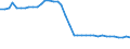 Unit of measure: Kilometre / Transport infrastructure: Total / Rail track gauge: Standard gauge / Geopolitical entity (reporting): Romania