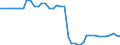 Unit of measure: Kilometre / Transport infrastructure: Total / Rail track gauge: Standard gauge / Geopolitical entity (reporting): Slovakia