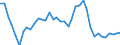 Unit of measure: Kilometre / Transport infrastructure: Total / Rail track gauge: Standard gauge / Geopolitical entity (reporting): Sweden